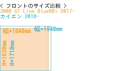 #3008 GT Line BlueHDi 2017- + カイエン 2018-